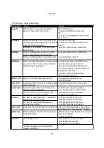 Preview for 33 page of Pelltech PV 180a User Manual