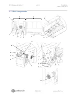 Предварительный просмотр 5 страницы Pelltech PV1000agri User Manual