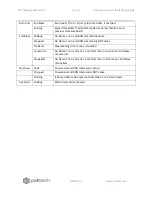 Preview for 48 page of Pelltech PV1000agri User Manual