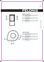 Preview for 7 page of Pelonis NTH15-17BRA Instruction Manual