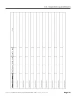 Preview for 21 page of Pelsue TFAT-14C Product Manual