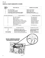 Предварительный просмотр 12 страницы Pelton & Crane Spirit 3000 Series Installation Instructions Manual