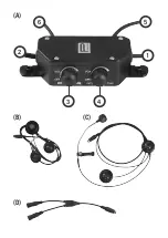 Предварительный просмотр 2 страницы Peltor FMT160 Manual