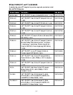 Предварительный просмотр 12 страницы Peltor MT17H682 Series User Instructions