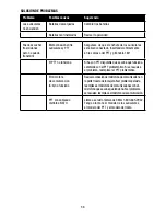 Preview for 36 page of Peltor MT17H682 Series User Instructions