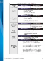 Preview for 8 page of PEmicro Cyclone Universal User Manual