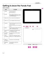Preview for 5 page of Pendo Pendopad 4.0 Quick Start Manual And User Manual