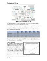 Preview for 3 page of PendoTECH NFF Technical Notes