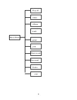 Предварительный просмотр 9 страницы Pengo SLD1GBSDM User Manual