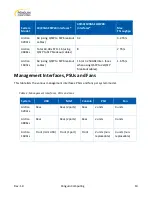 Preview for 10 page of Penguin Computing Arctica 1600cs Installation Manual