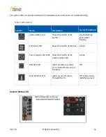 Preview for 51 page of Penguin Computing Arctica 1600cs Installation Manual