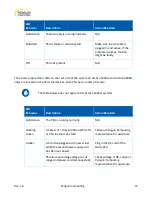 Preview for 57 page of Penguin Computing Arctica 1600cs Installation Manual