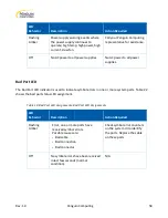 Preview for 58 page of Penguin Computing Arctica 1600cs Installation Manual