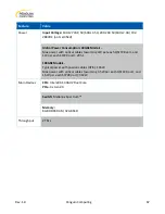 Preview for 67 page of Penguin Computing Arctica 1600cs Installation Manual