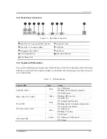 Preview for 22 page of Penguin Computing MLB 2203 User Manual