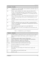 Preview for 25 page of Penguin Computing MLB 2203 User Manual