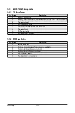 Preview for 125 page of Penguin Computing R270-B2O Technical Manual