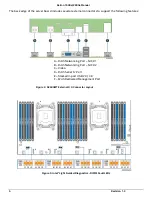 Preview for 20 page of Penguin Computing Relion 1900e Technical Manual