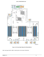 Preview for 21 page of Penguin Computing Relion 1900e Technical Manual