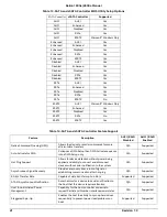 Preview for 56 page of Penguin Computing Relion 1900e Technical Manual