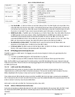 Preview for 94 page of Penguin Computing Relion 1900e Technical Manual