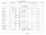 Preview for 136 page of Penguin Computing Relion 1900e Technical Manual