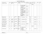 Preview for 137 page of Penguin Computing Relion 1900e Technical Manual