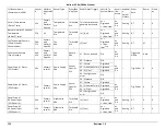 Preview for 140 page of Penguin Computing Relion 1900e Technical Manual