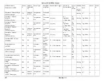 Preview for 142 page of Penguin Computing Relion 1900e Technical Manual