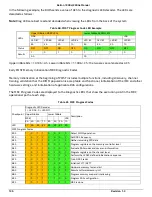 Preview for 150 page of Penguin Computing Relion 1900e Technical Manual