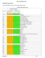 Preview for 153 page of Penguin Computing Relion 1900e Technical Manual