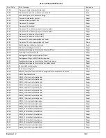 Preview for 157 page of Penguin Computing Relion 1900e Technical Manual