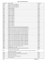 Preview for 160 page of Penguin Computing Relion 1900e Technical Manual