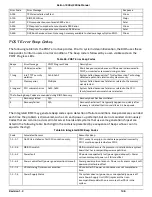 Preview for 161 page of Penguin Computing Relion 1900e Technical Manual