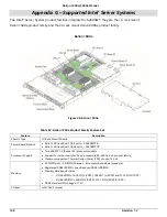 Preview for 164 page of Penguin Computing Relion 1900e Technical Manual