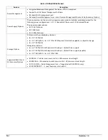 Preview for 166 page of Penguin Computing Relion 1900e Technical Manual