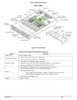 Preview for 167 page of Penguin Computing Relion 1900e Technical Manual