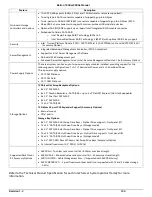 Preview for 169 page of Penguin Computing Relion 1900e Technical Manual