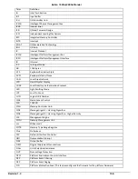 Preview for 171 page of Penguin Computing Relion 1900e Technical Manual