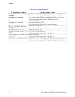 Preview for 7 page of Penguin Computing Relion 2804e Technical Manual