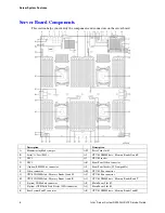 Preview for 19 page of Penguin Computing Relion 2804e Technical Manual