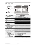 Preview for 48 page of Penguin Computing Relion 2908GT Technical Manual