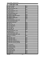 Preview for 128 page of Penguin Computing Relion 2908GT Technical Manual