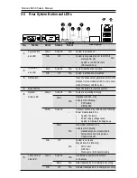 Preview for 33 page of Penguin Computing Relion 2940 Technical Manual