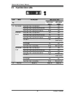 Preview for 35 page of Penguin Computing Relion 2940 Technical Manual