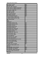 Preview for 116 page of Penguin Computing Relion 2940 Technical Manual