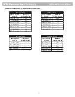 Preview for 5 page of Penguin MTD Series Installation & Maintenance