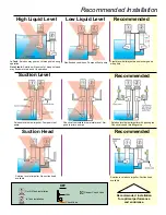 Preview for 2 page of Penguin P-HF Series Installation & Maintenance