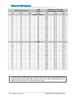 Preview for 18 page of Peninsula Engineering Solutions PES1900Gi NR Operation Manual