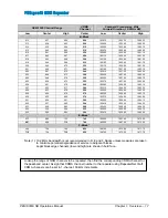 Preview for 25 page of Peninsula Engineering Solutions PES1900Gi NR Operation Manual